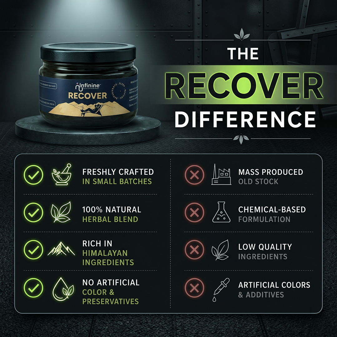 Infinine RECOVER | 1st product in India which works Sleep | Recovery and Rejuvenation