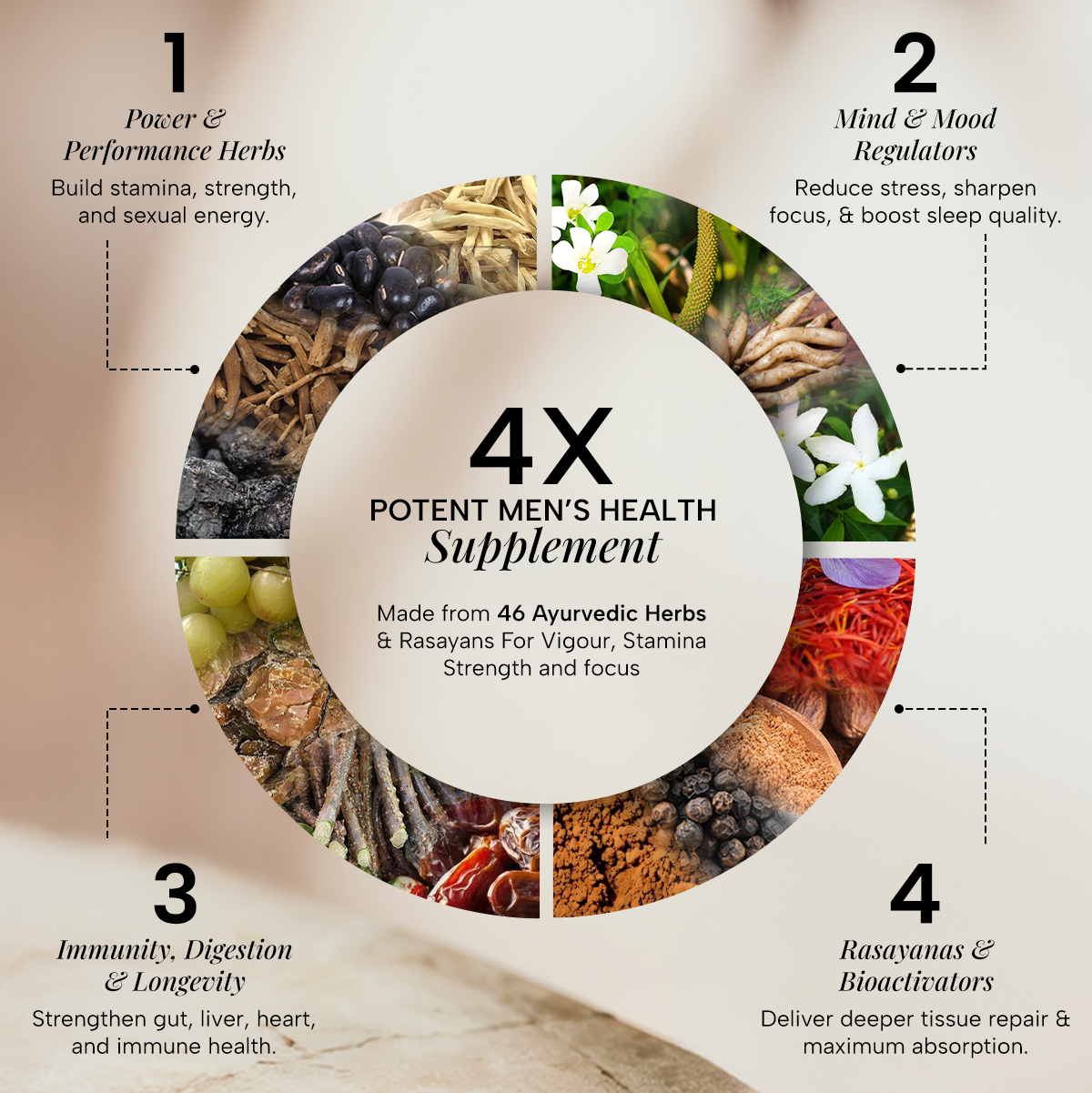 Infinine Gold Superfood for Men’s Power, Energy, & Stamina | Become Alpha Male