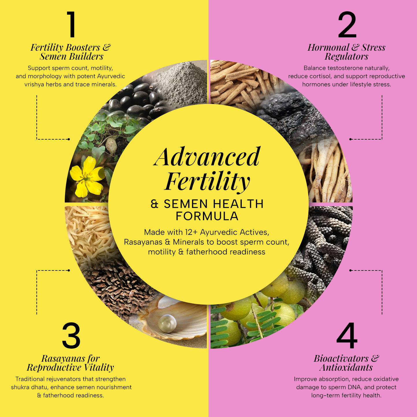 Infinine Prash, SEED & Oil Ultimate Combo for Men’s Best Performance