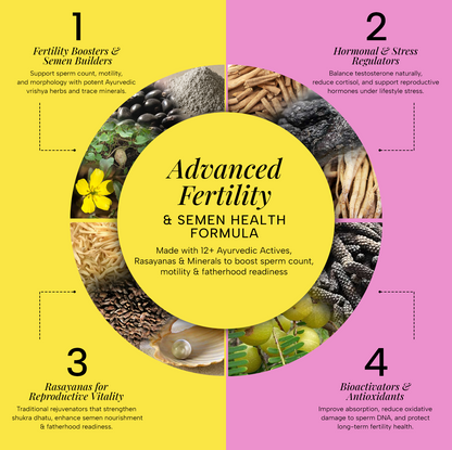 Infinine Prash, SEED & Oil Ultimate Combo for Men’s Best Performance