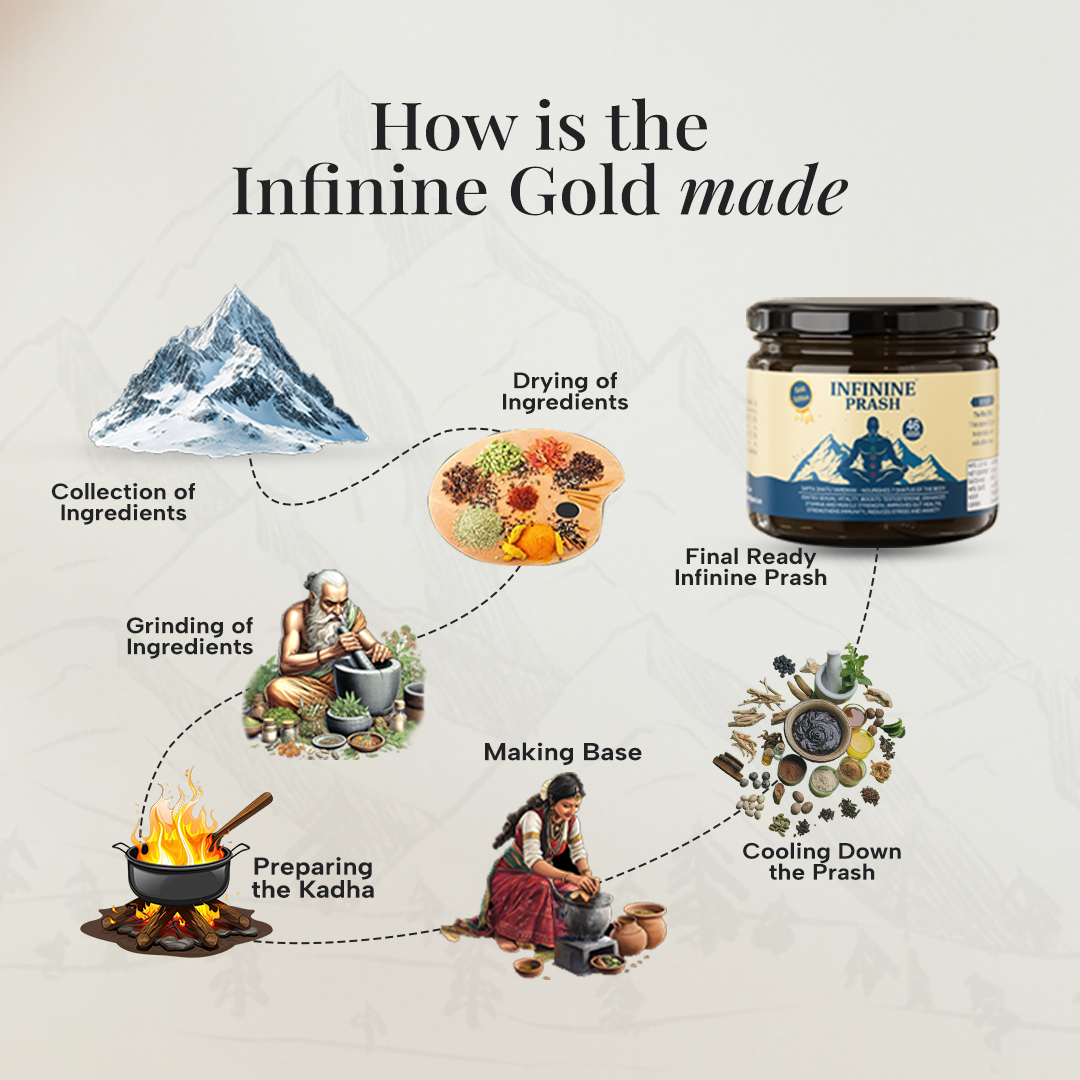 Infinine Prash, SEED & Oil Ultimate Combo for Men’s Best Performance