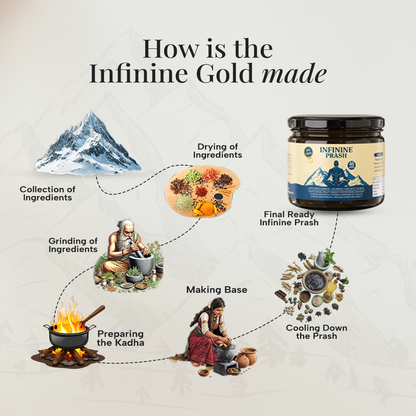 Infinine Prash, SEED & Oil Ultimate Combo for Men’s Best Performance