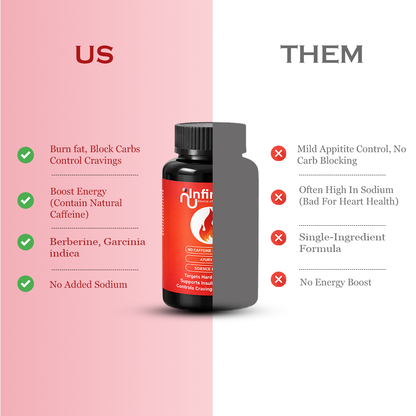 Infinine BURN — Your metabolism isn't broken. It's been ignored.