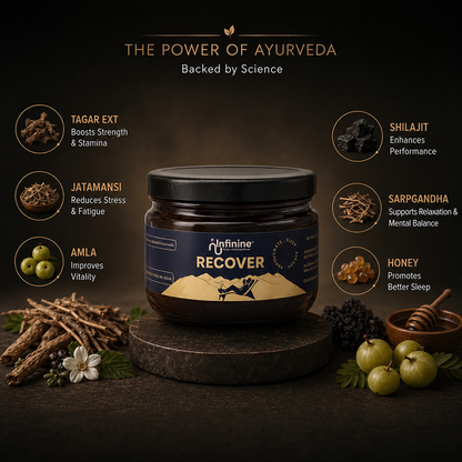 Infinine RECOVER | 1st product in India which works Sleep | Recovery and Rejuvenation