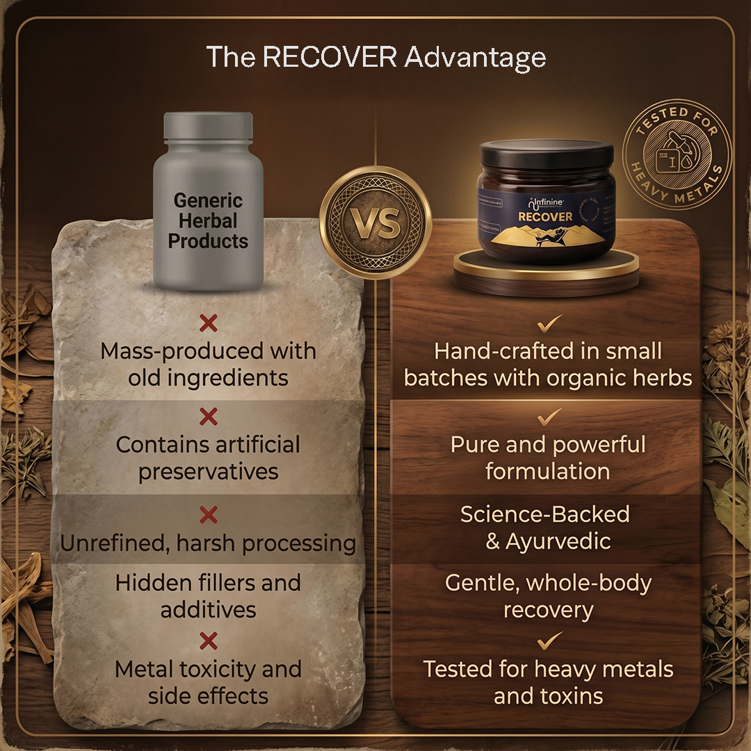 Infinine RECOVER | 1st product in India which works Sleep | Recovery and Rejuvenation