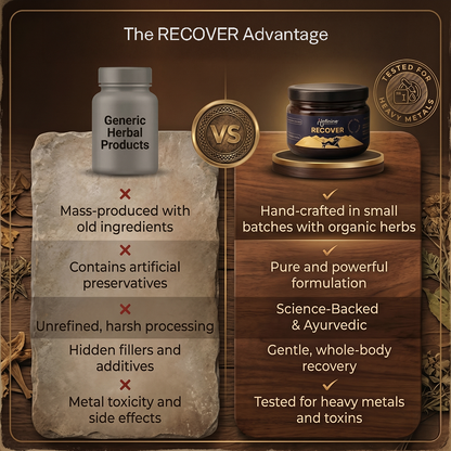 Infinine RECOVER | 1st product in India which works Sleep | Recovery and Rejuvenation